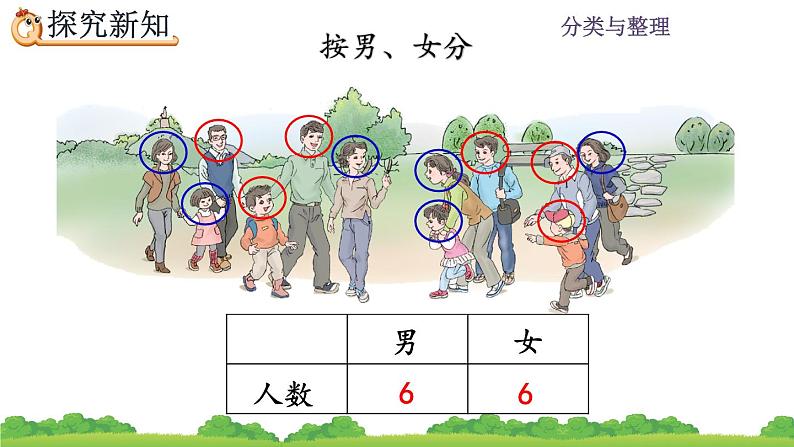 3.2 分类与整理（2）、精品课件07