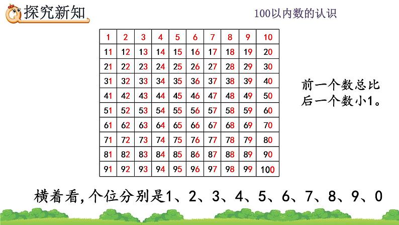 4.4 数的顺序、精品课件05