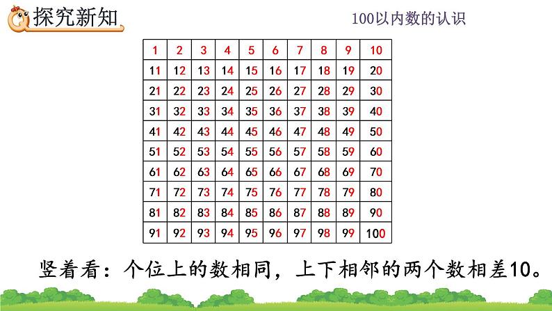 4.4 数的顺序、精品课件07