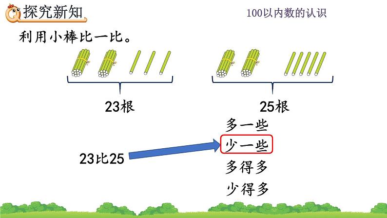 4.6 多一些、少一些、多得多、少得多、精品课件05