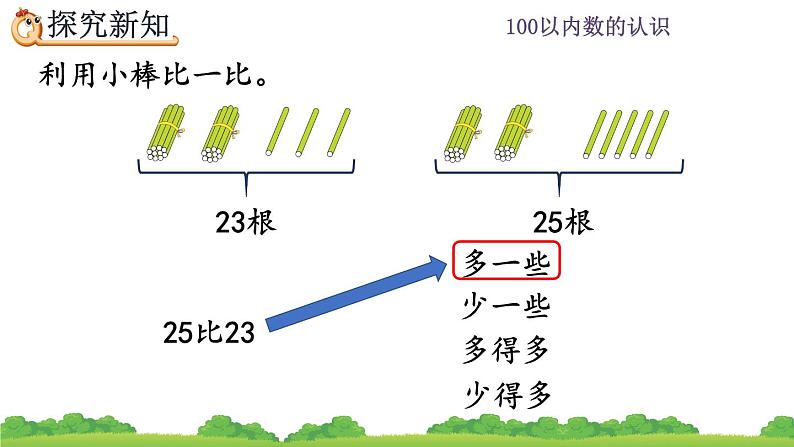 4.6 多一些、少一些、多得多、少得多、精品课件06