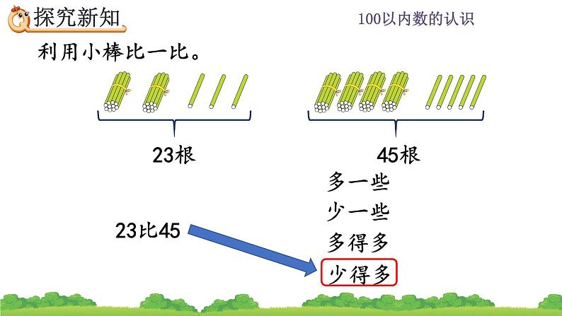 4.6 多一些、少一些、多得多、少得多、精品课件07