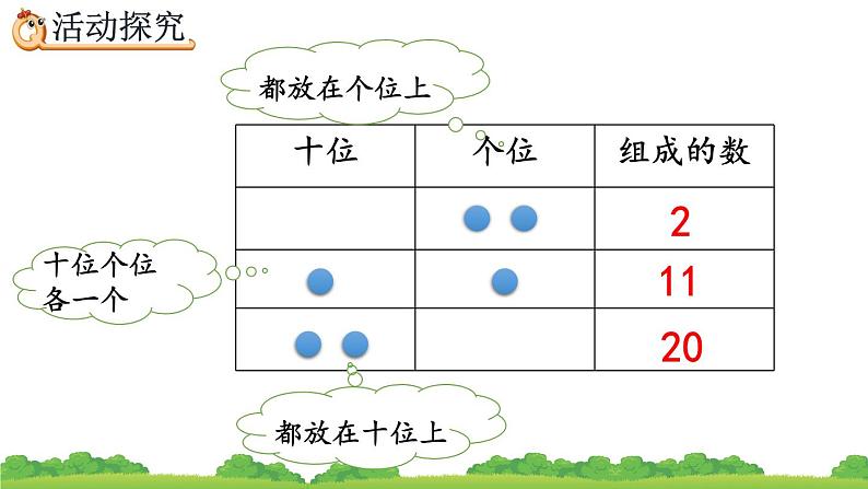 4.12 摆一摆，想一想、精品课件第6页