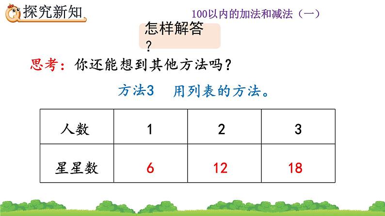 6.11 用连加解决问题、精品课件07