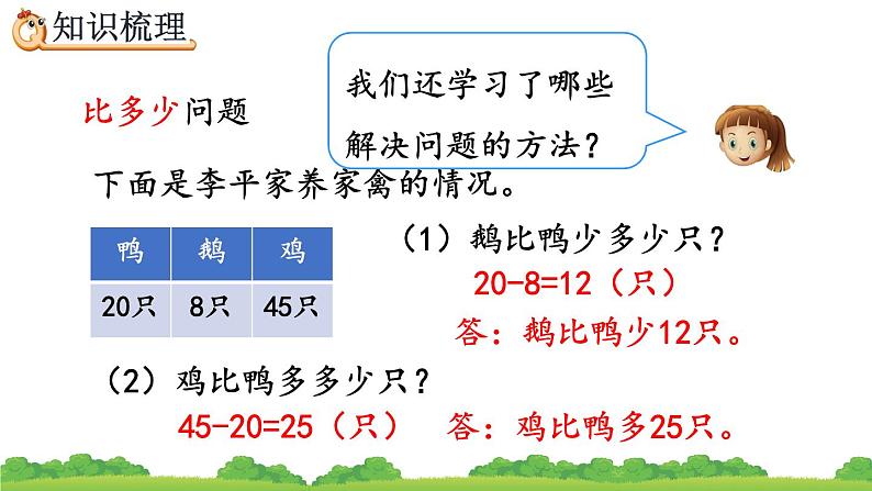 8.5 解决问题、精品课件04