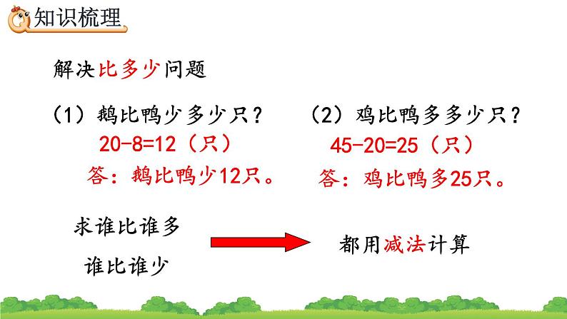 8.5 解决问题、精品课件05