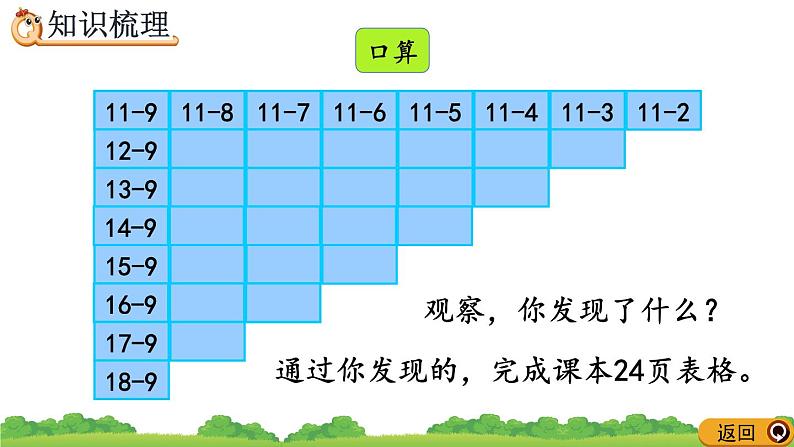 2.11 整理和复习精品课件课件03