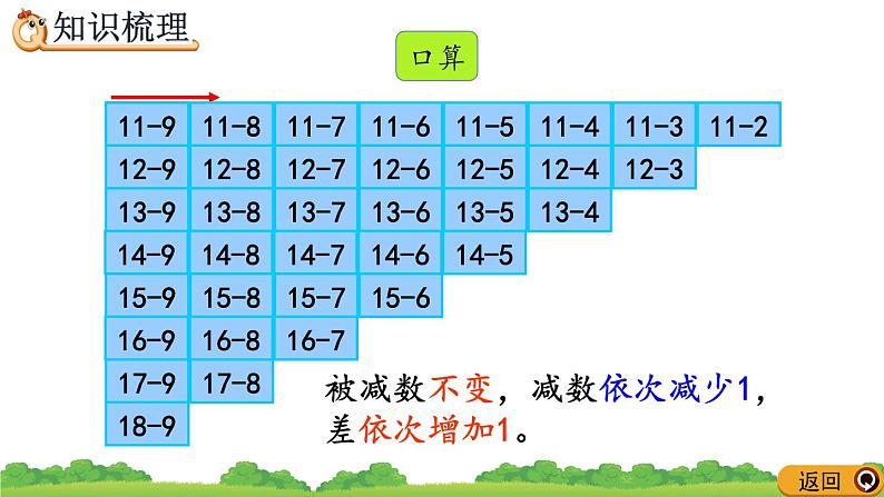 2.11 整理和复习精品课件课件07