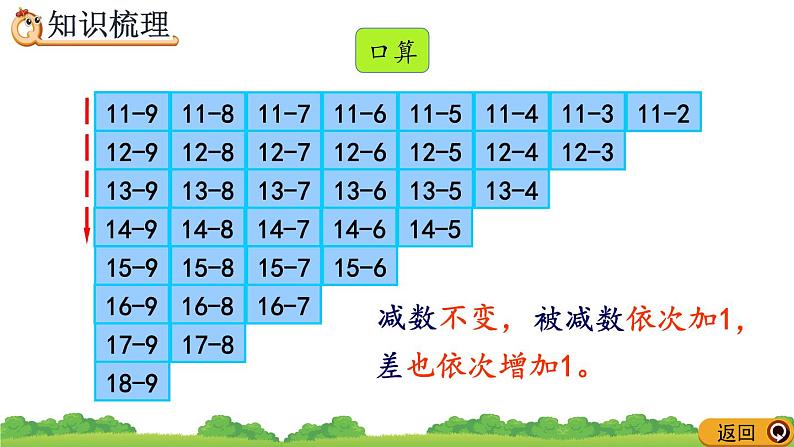 2.11 整理和复习精品课件课件08