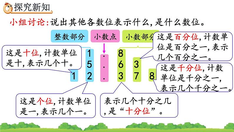 4.1.2 小数数位顺序表、精品课件06