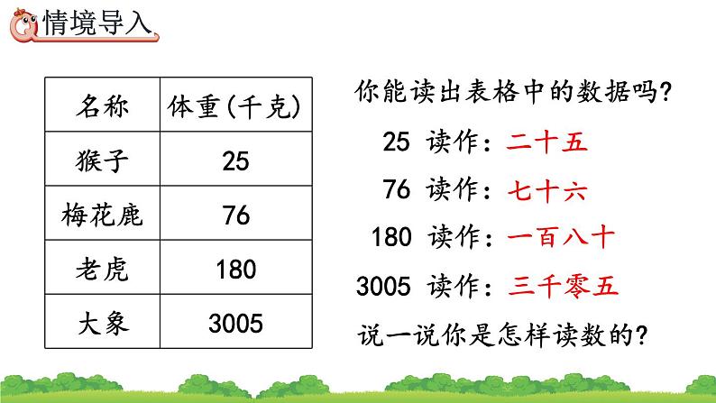 4.1.3 小数的读法、写法、精品课件第3页