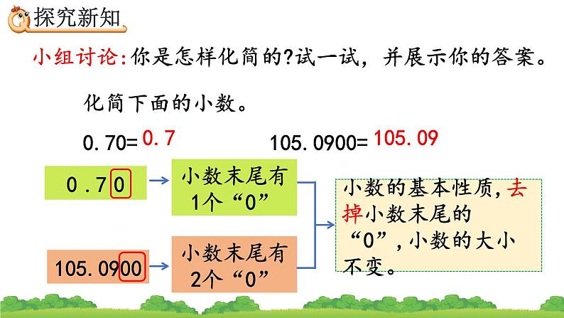 4.2.2 化简、改写小数、精品课件04