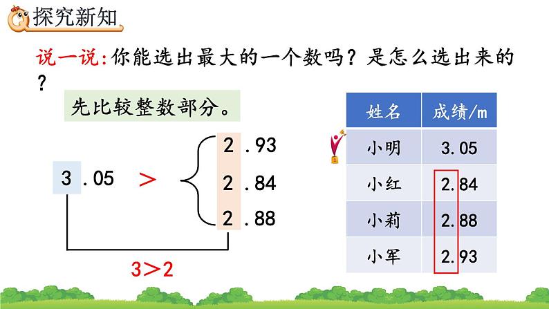 4.2.3 小数的大小比较、精品课件第5页