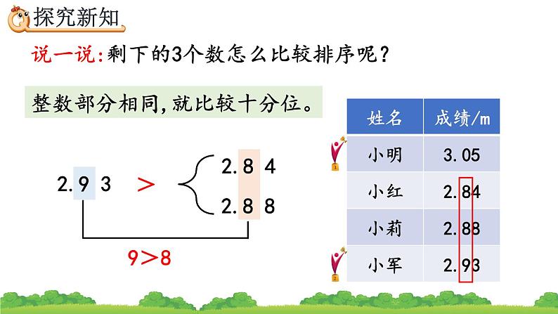 4.2.3 小数的大小比较、精品课件第6页