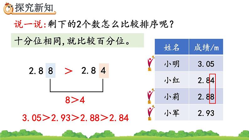 4.2.3 小数的大小比较、精品课件第7页