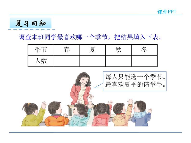 1.2 不同方法整理数据——课件04