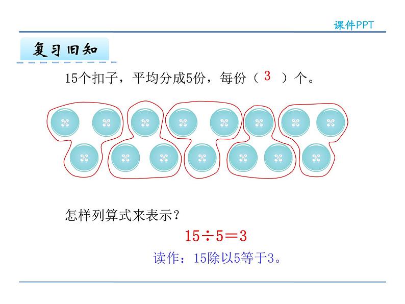 2.4 认识除法各部分名称——课件第5页