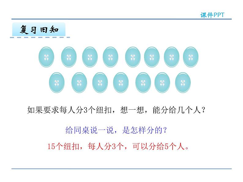 2.4 认识除法各部分名称——课件第6页