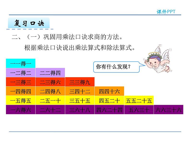 2.8 整理与复习——课件06