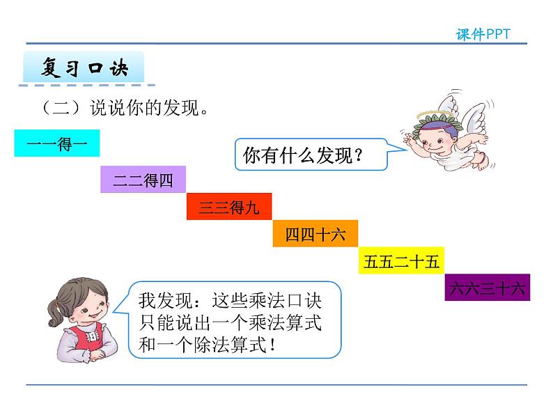 2.8 整理与复习——课件07