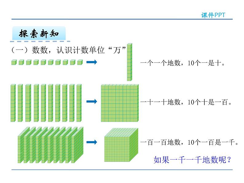 7.4 10000以内数的认识——课件05