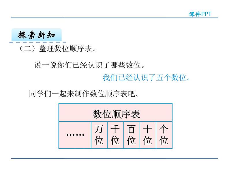 7.4 10000以内数的认识——课件08