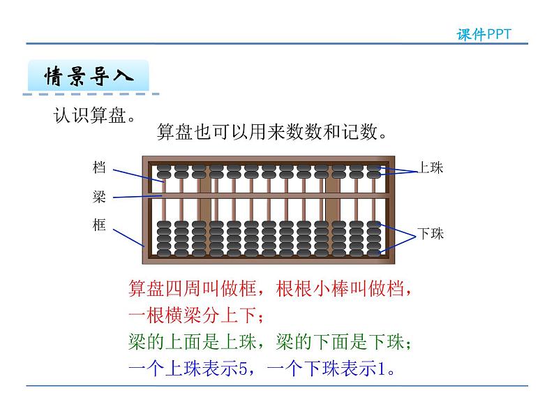 7.3 认识算盘——课件06