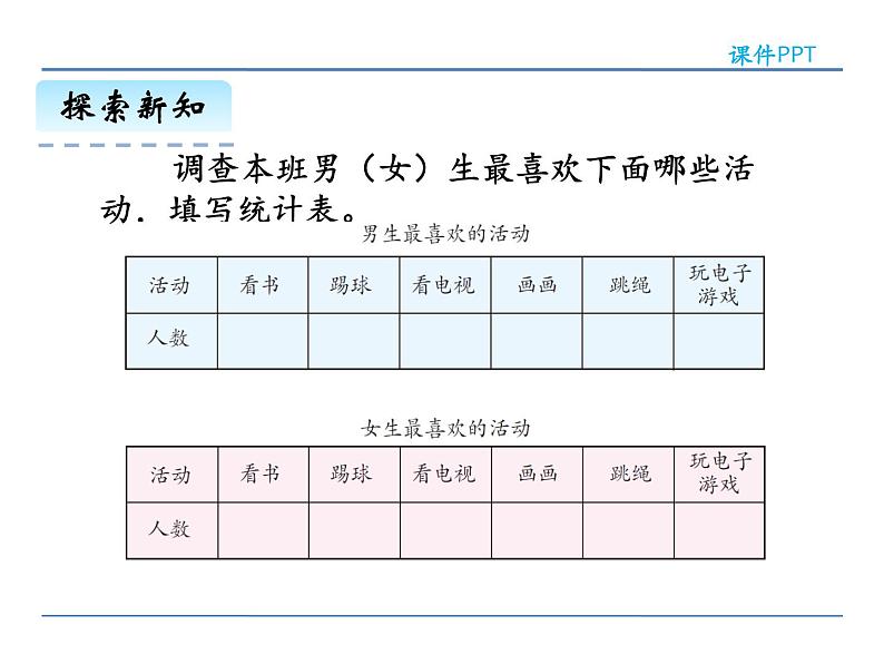 3 复式统计表——课件06