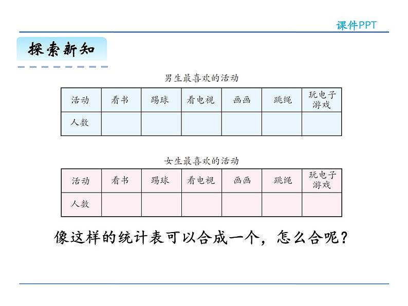 3 复式统计表——课件08