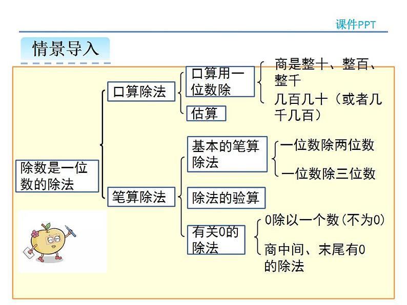 2.5 整理和复习——课件04