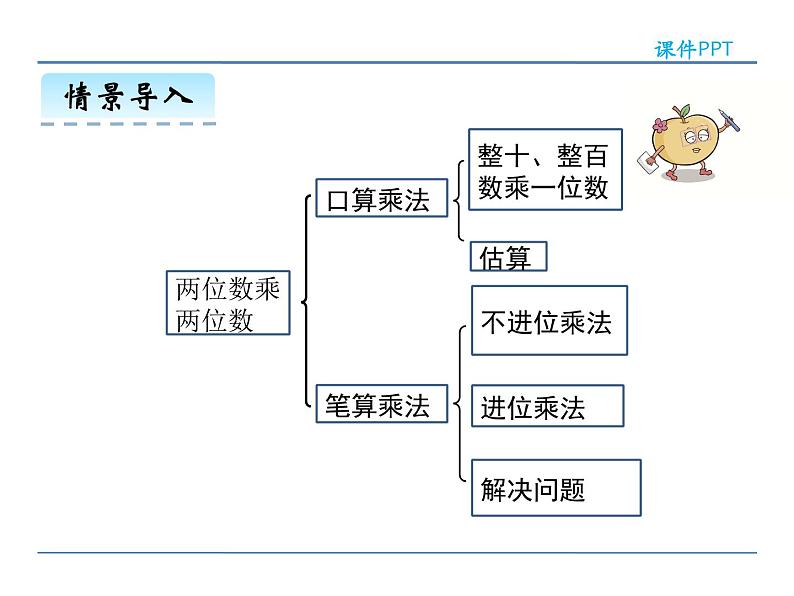 4.5 整理和复习——课件04