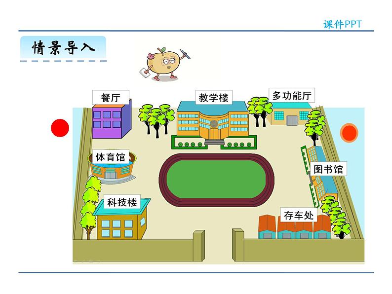 1.2 认识东北、西北、东南、西南——课件04