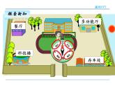 1.2 认识东北、西北、东南、西南——课件