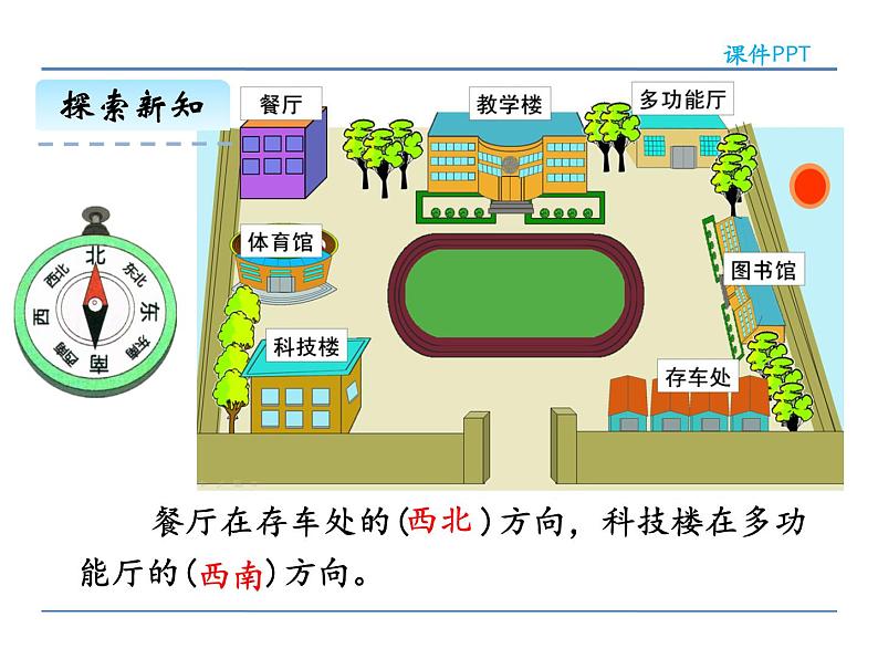 1.2 认识东北、西北、东南、西南——课件07