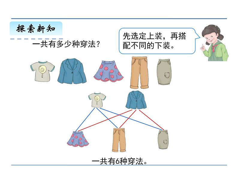 8.2 简单的搭配问题——课件06