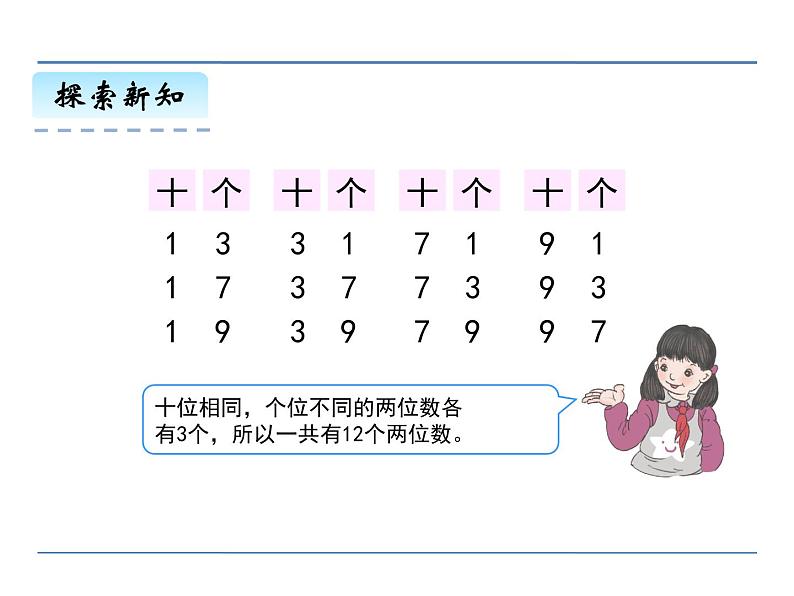 8.1 简单的排列问题——课件07