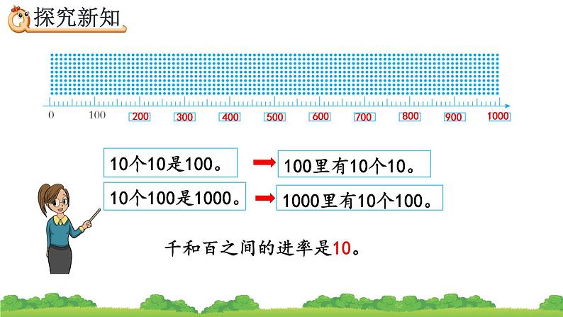 7.3 认识整百数、算盘和用算盘记数、精品课件第6页