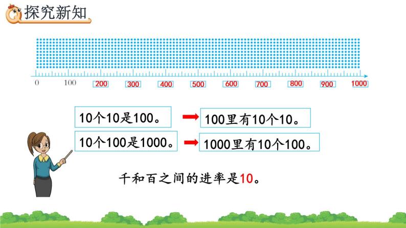 7.3 认识整百数、算盘和用算盘记数、精品课件06