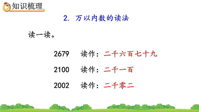 10.1 万以内的数、精品课件05