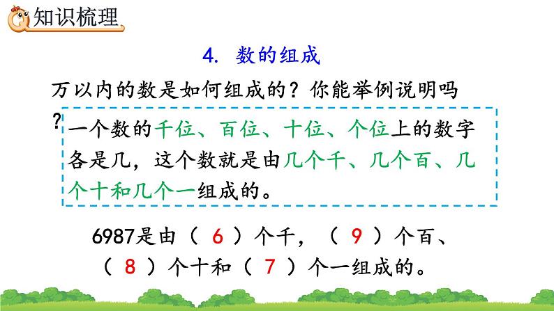 10.1 万以内的数、精品课件08