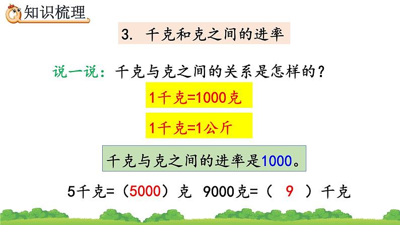 10.4 克和千克、精品课件05