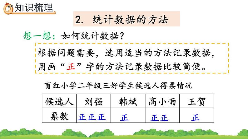 10.6 数据的收集与整理、精品课件04