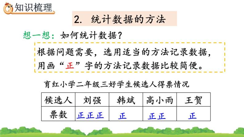 10.6 数据的收集与整理、精品课件04