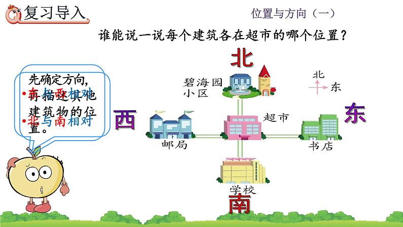 1.3 认识东北、东南、西南、西北、精品课件02