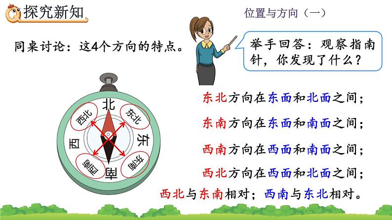 1.3 认识东北、东南、西南、西北、精品课件04