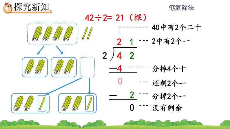 2.2.1一位数除两位数，商是两位数的除法、精品课件第7页