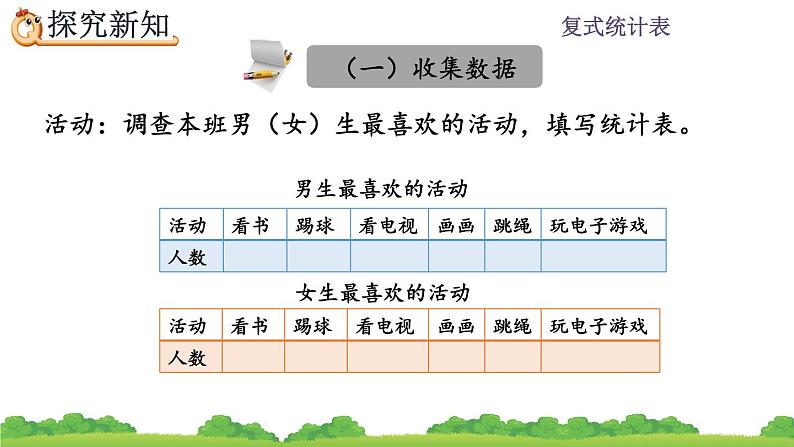 3.1 复式统计表、精品课件第5页