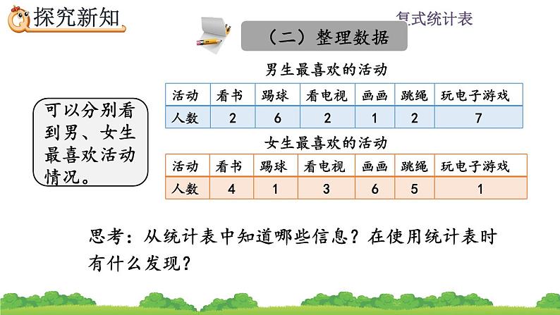 3.1 复式统计表、精品课件第6页