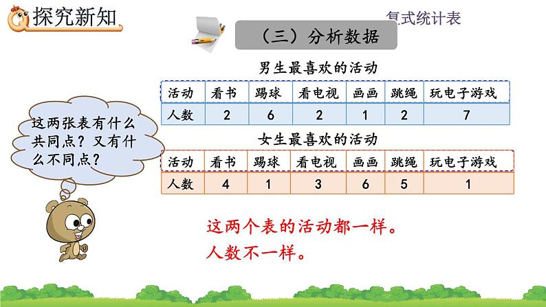 3.1 复式统计表、精品课件第7页