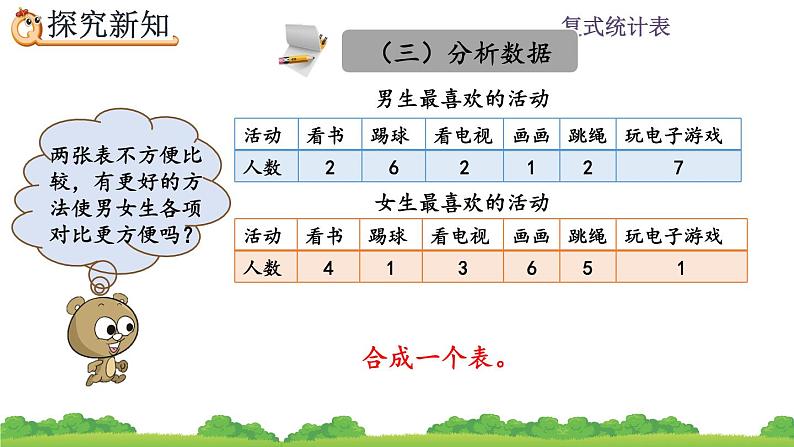 3.1 复式统计表、精品课件第8页